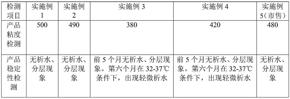 Normal-temperature yoghourt and preparation method thereof