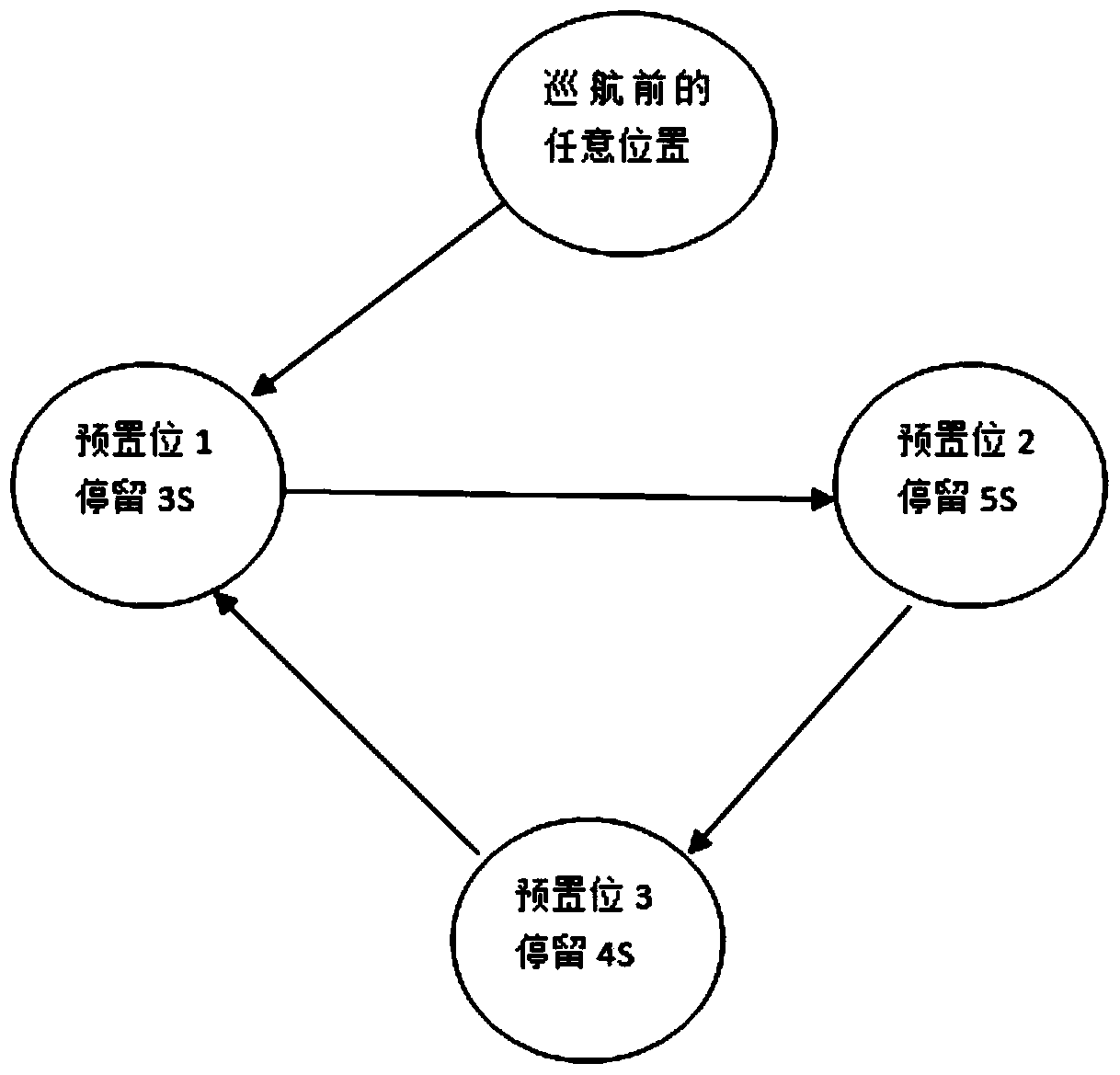 A motion detection method and device in network camera cruise