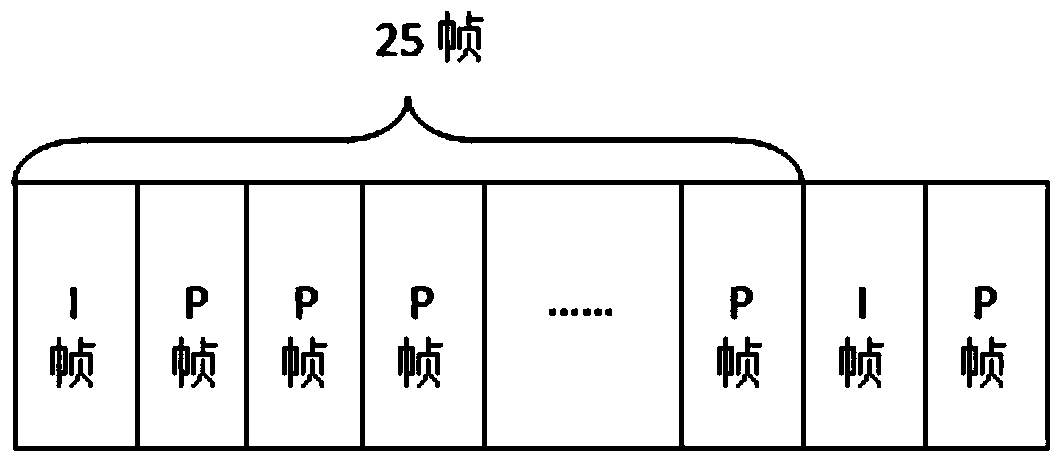 A motion detection method and device in network camera cruise