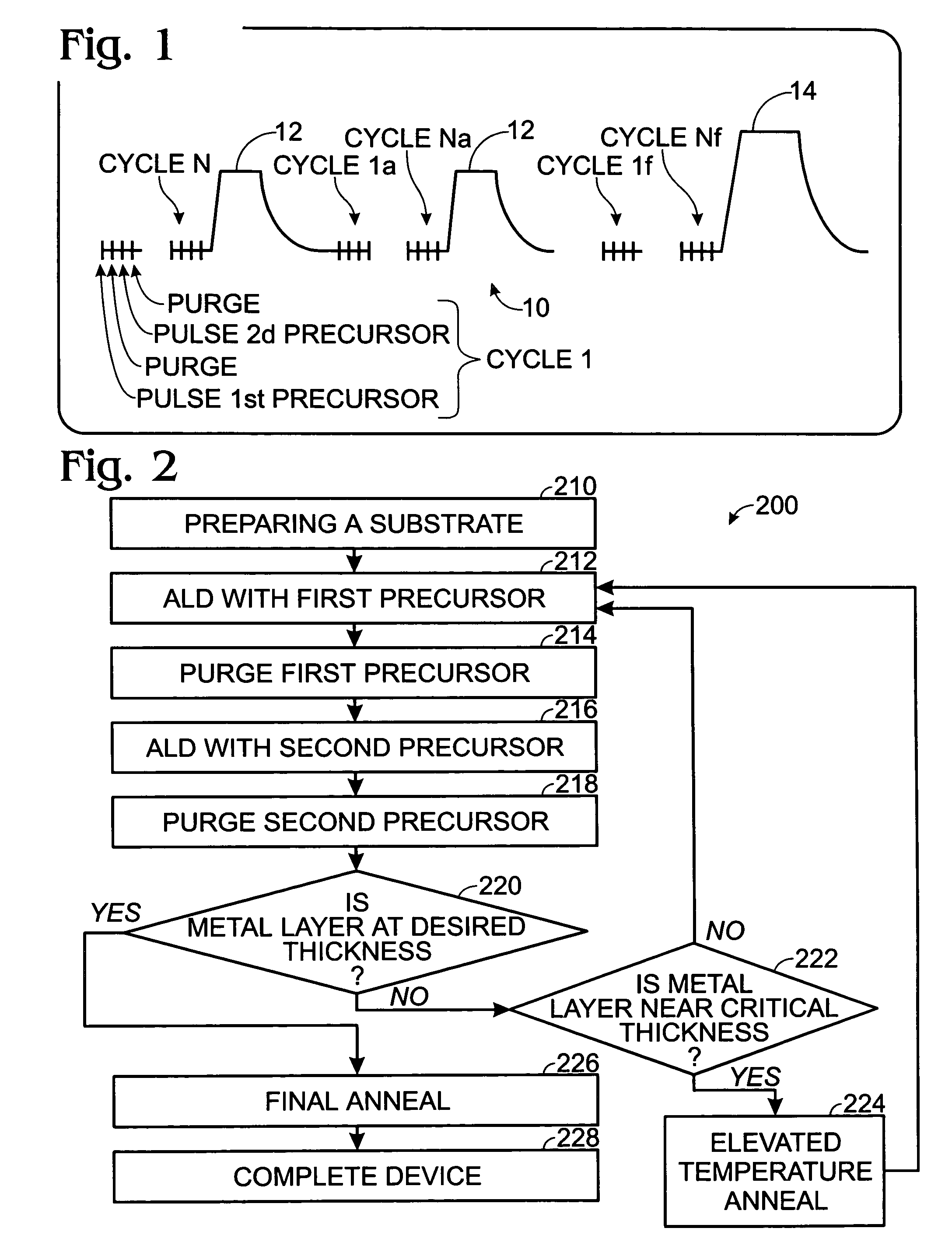 Modulated temperature method of atomic layer deposition (ALD) of high dielectric constant films