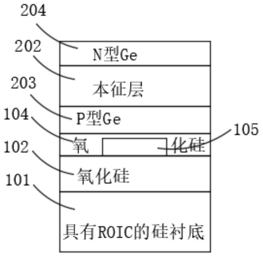 Thermosensitive detector structure and integration method thereof