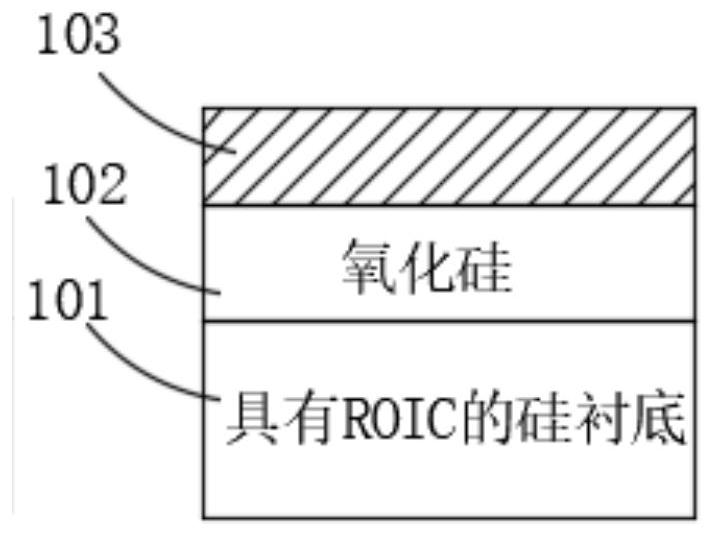 Thermosensitive detector structure and integration method thereof