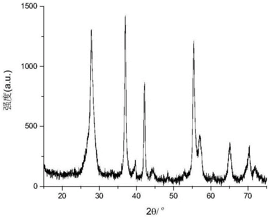 Preparation method of M-phase vanadium dioxide