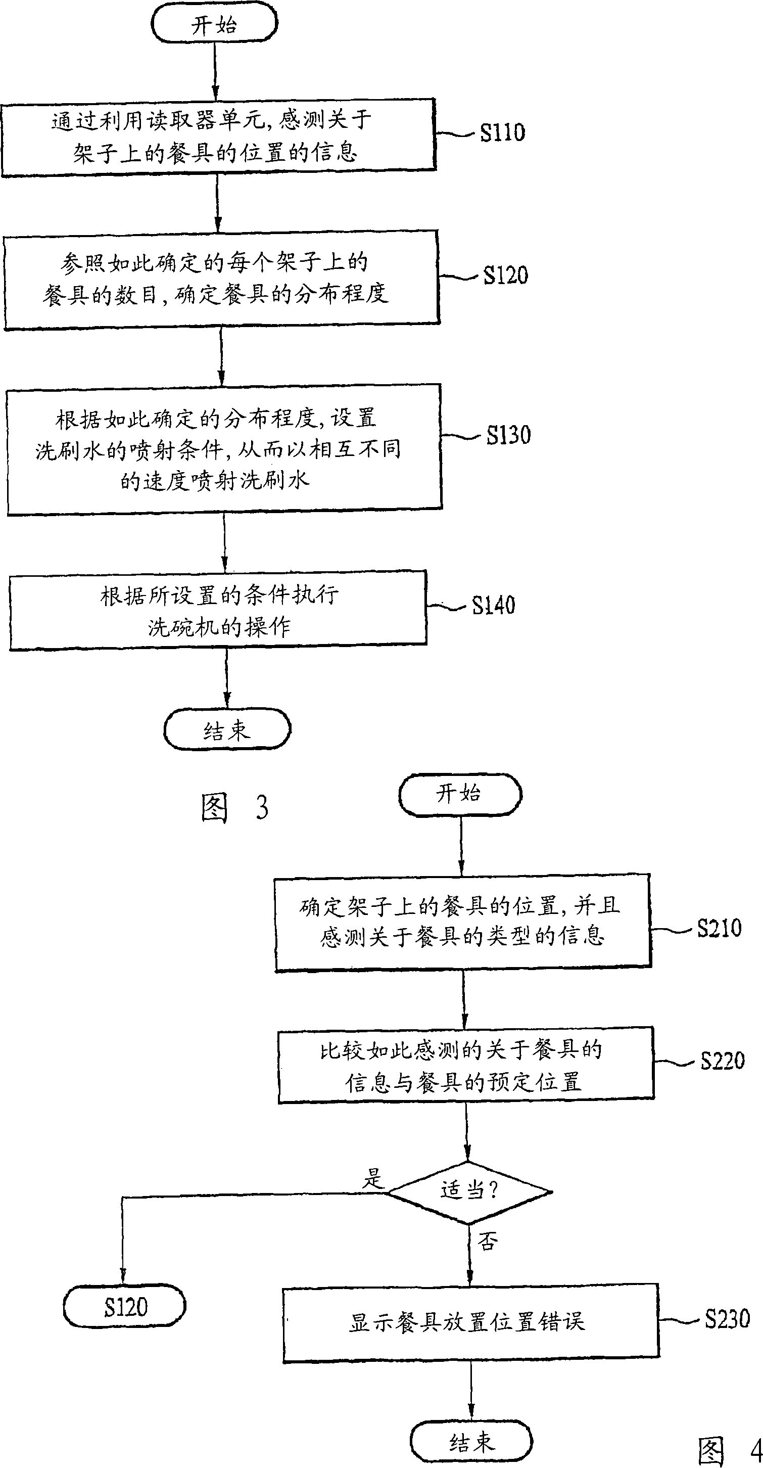 Dishwasher and method thereof