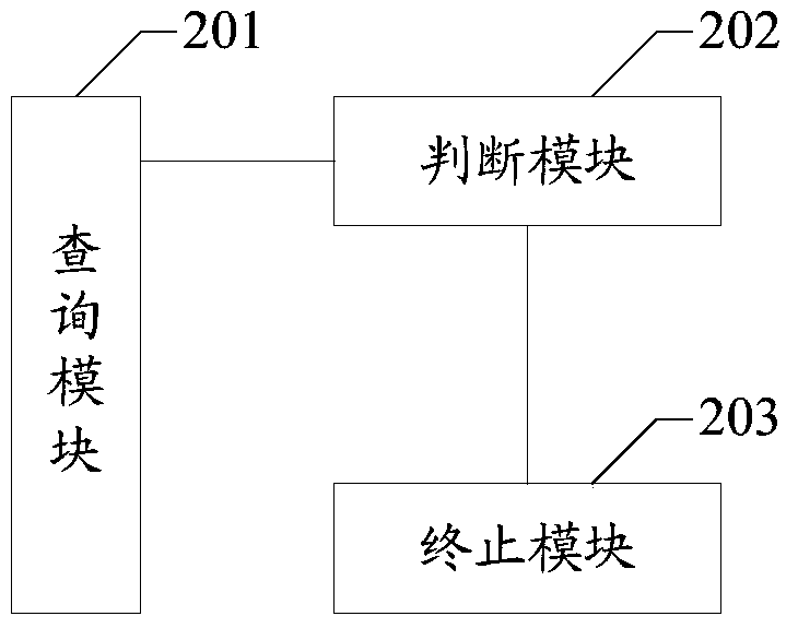 A method and device for prohibiting keystrokes of smart TV input devices