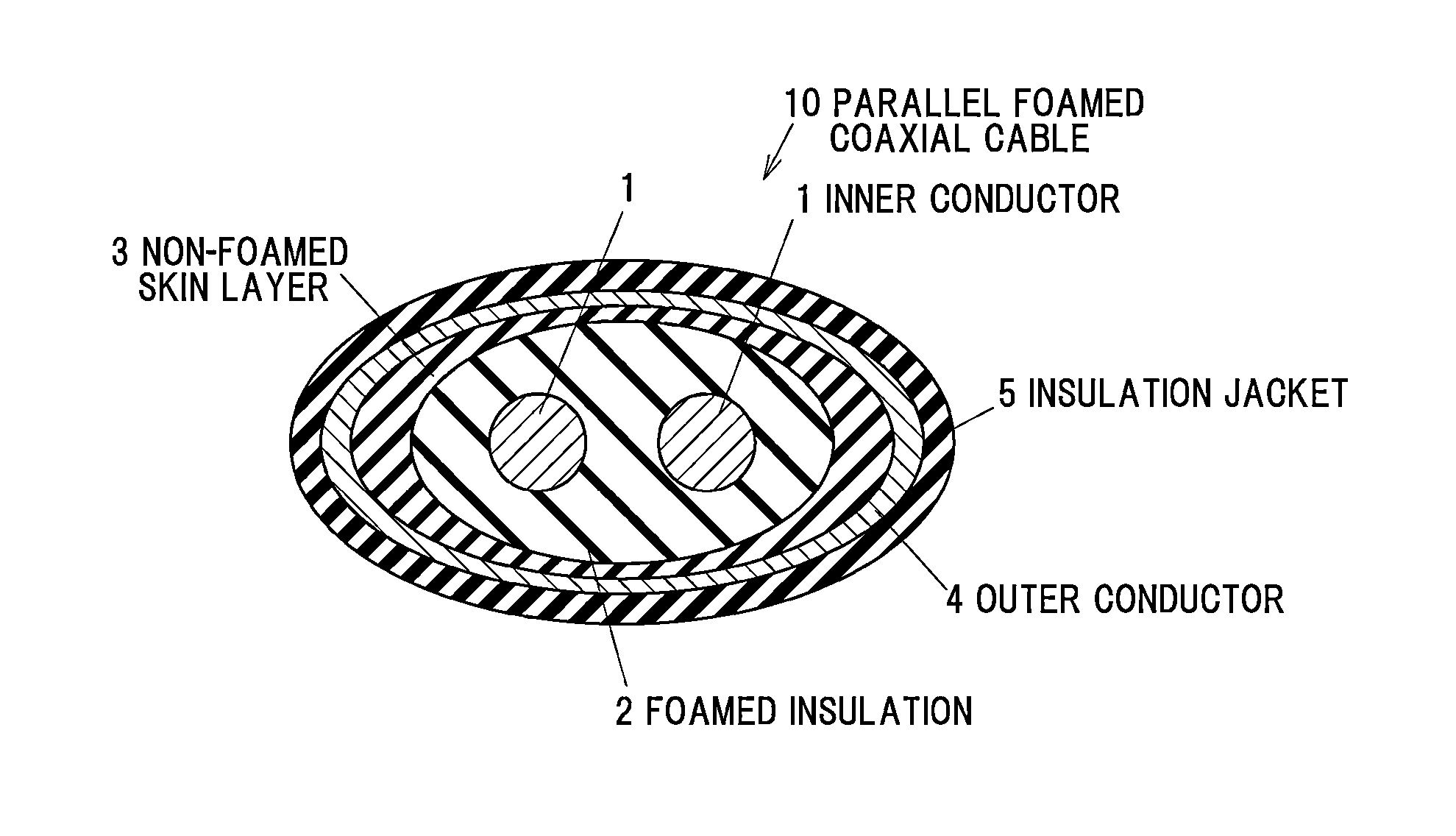 Parallel foamed coaxial cable