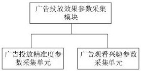 An Internet Advertisement Intelligent Delivery Analysis and Management System Based on Feature Recognition