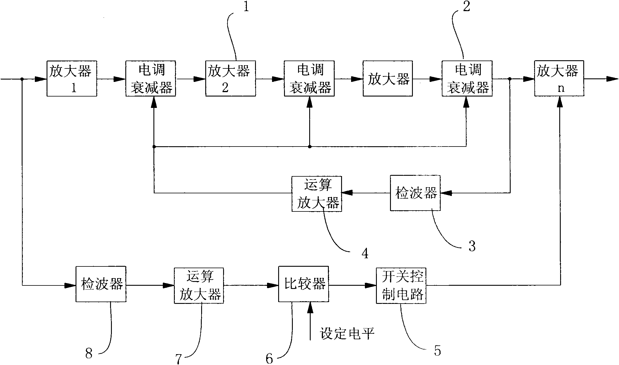 Squelch control method of automatic gain power amplifier chain and circuit