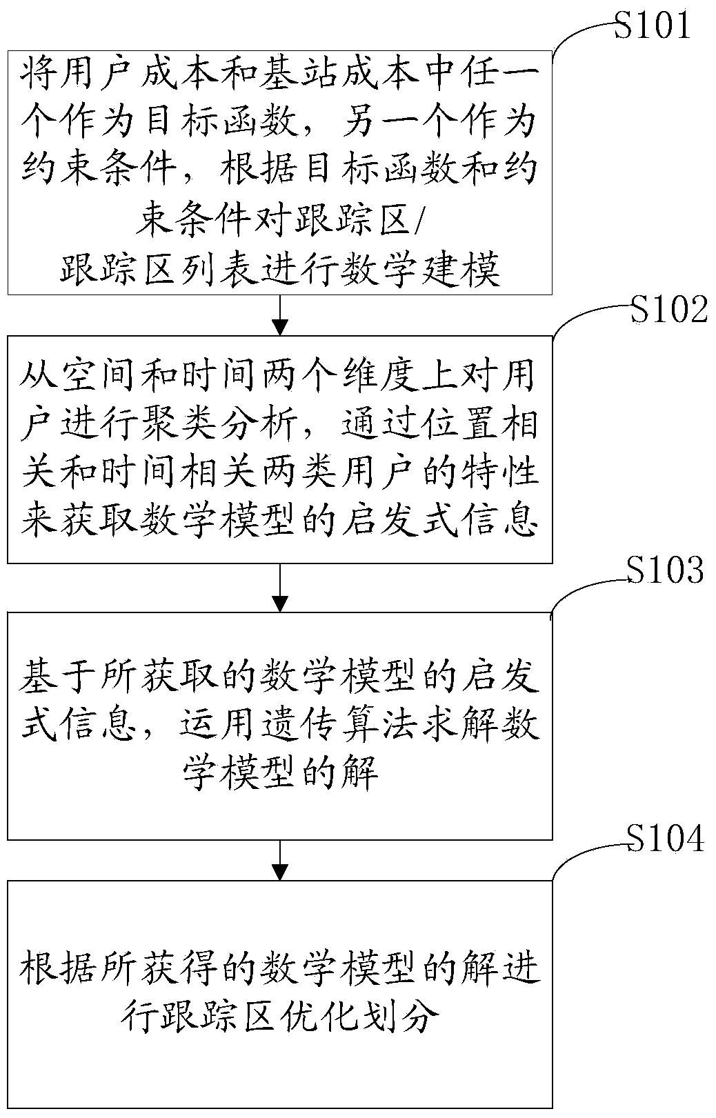 Optimized tracking area partition method and device