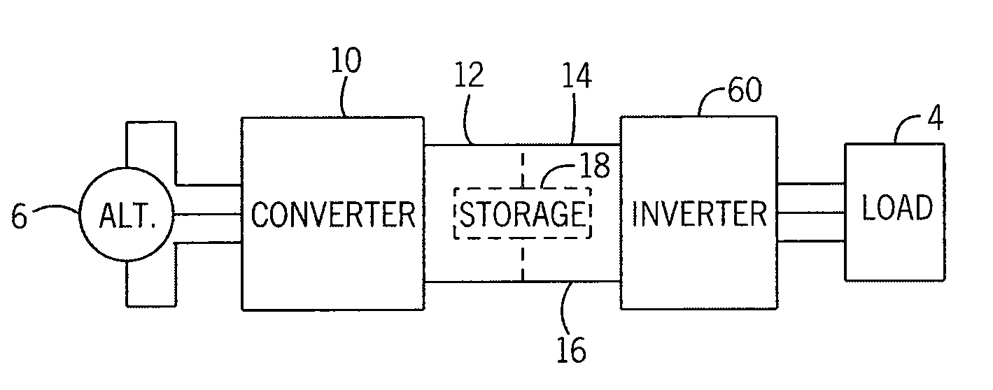 System and method for low speed control of polyphase AC machine