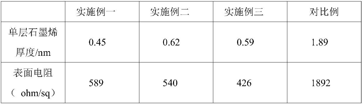 Graphene electrode material and preparation method thereof