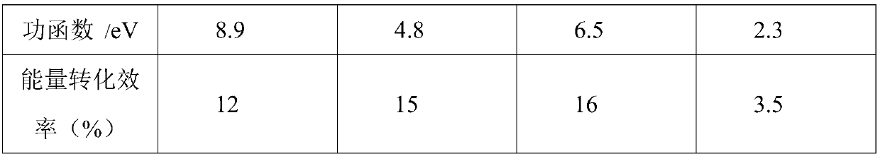 Graphene electrode material and preparation method thereof