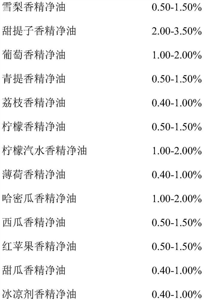 A kind of composite type non-sweetened e-cigarette oil and preparation method thereof