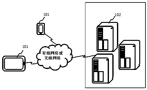 Molecular binding site detection method, device, electronic equipment and storage medium