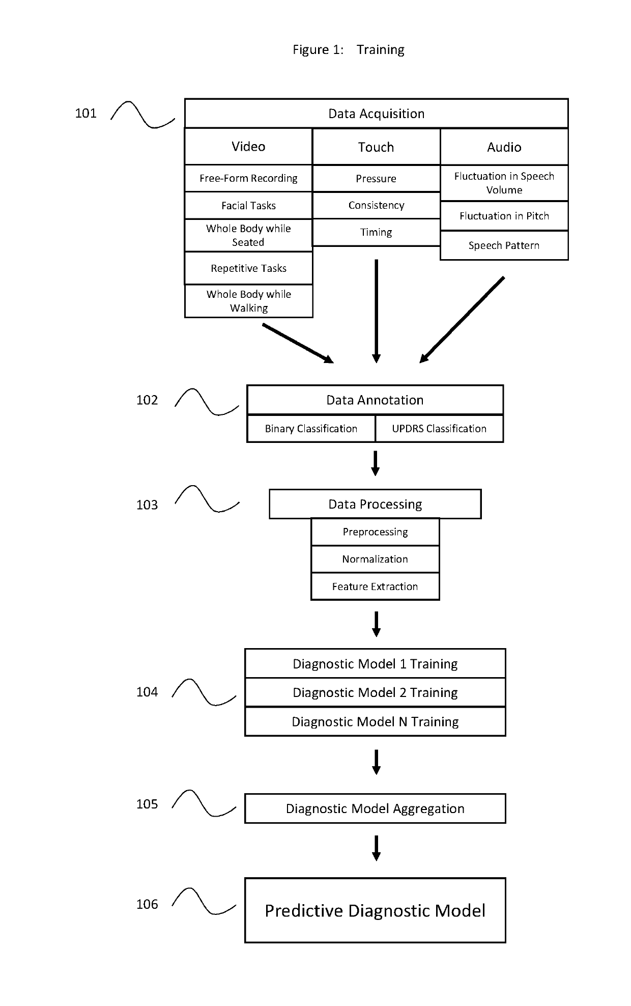 Machine learning based system for identifying and monitoring neurological disorders