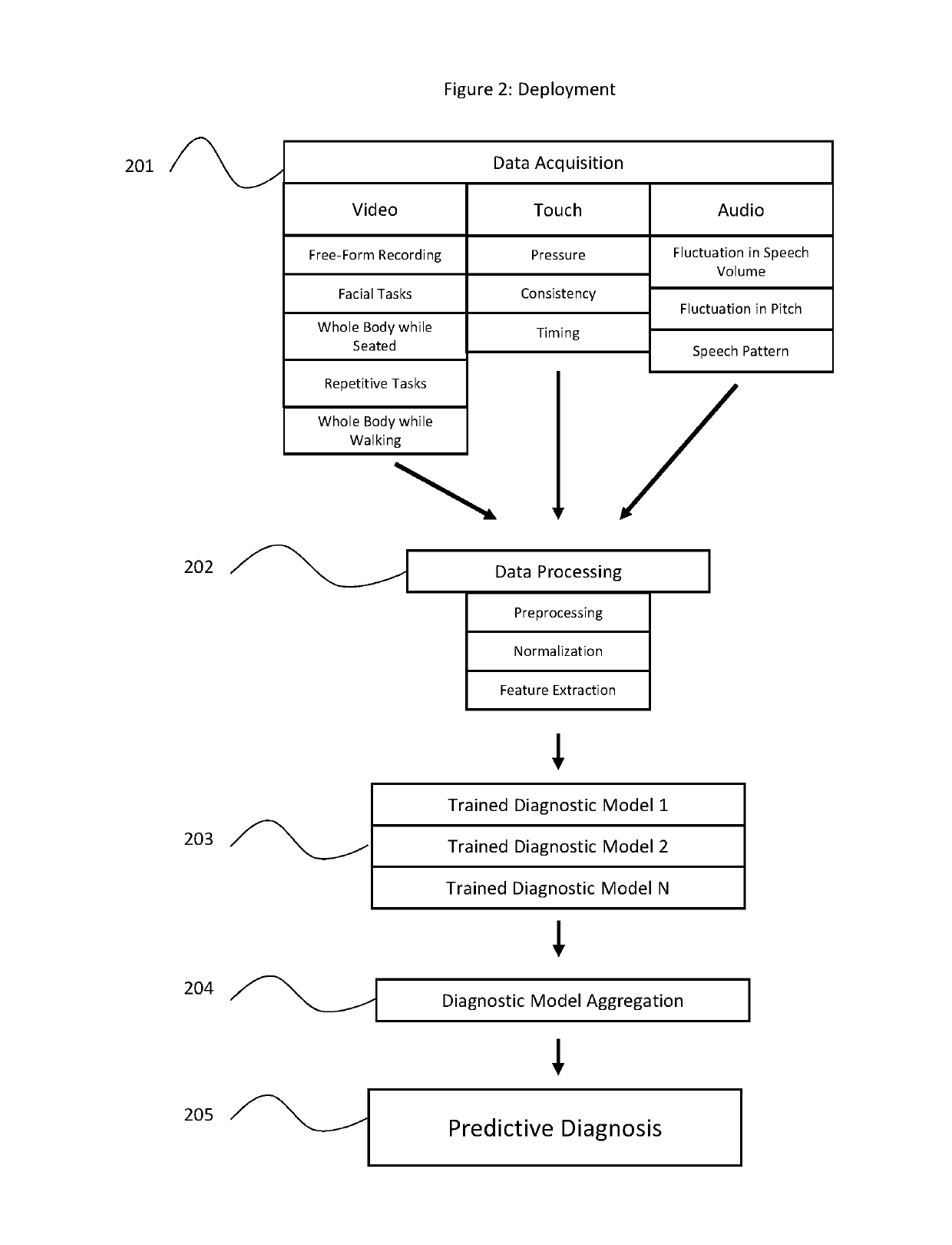 Machine learning based system for identifying and monitoring neurological disorders