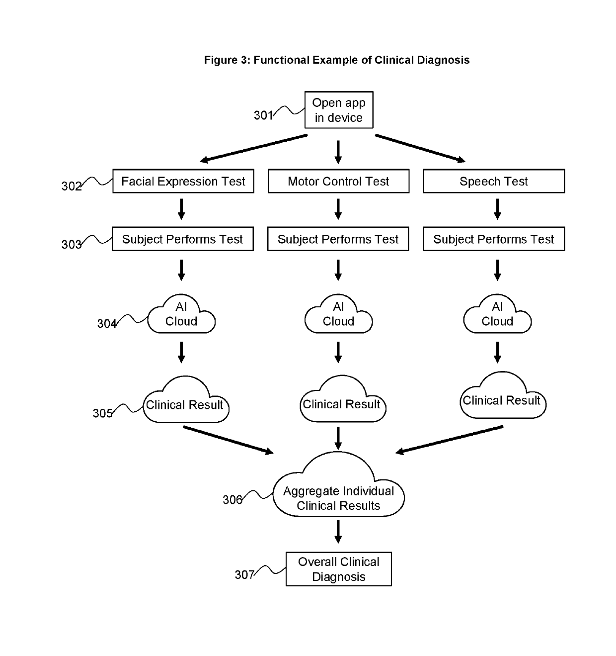 Machine learning based system for identifying and monitoring neurological disorders