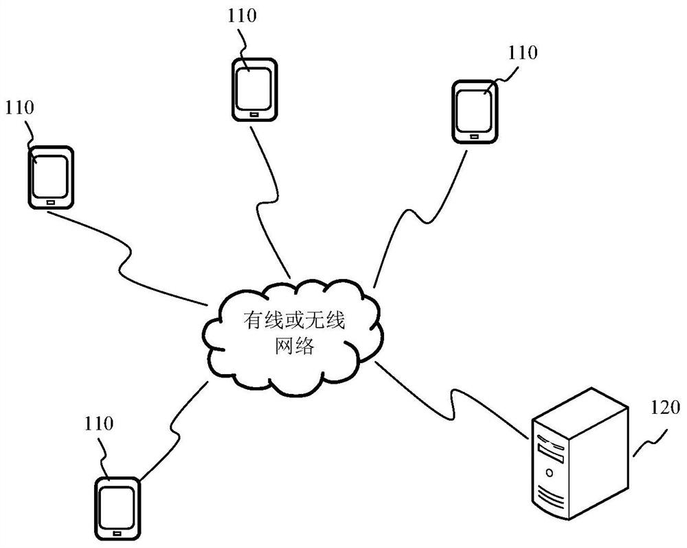 Instant conversation method and device, electronic device, storage medium