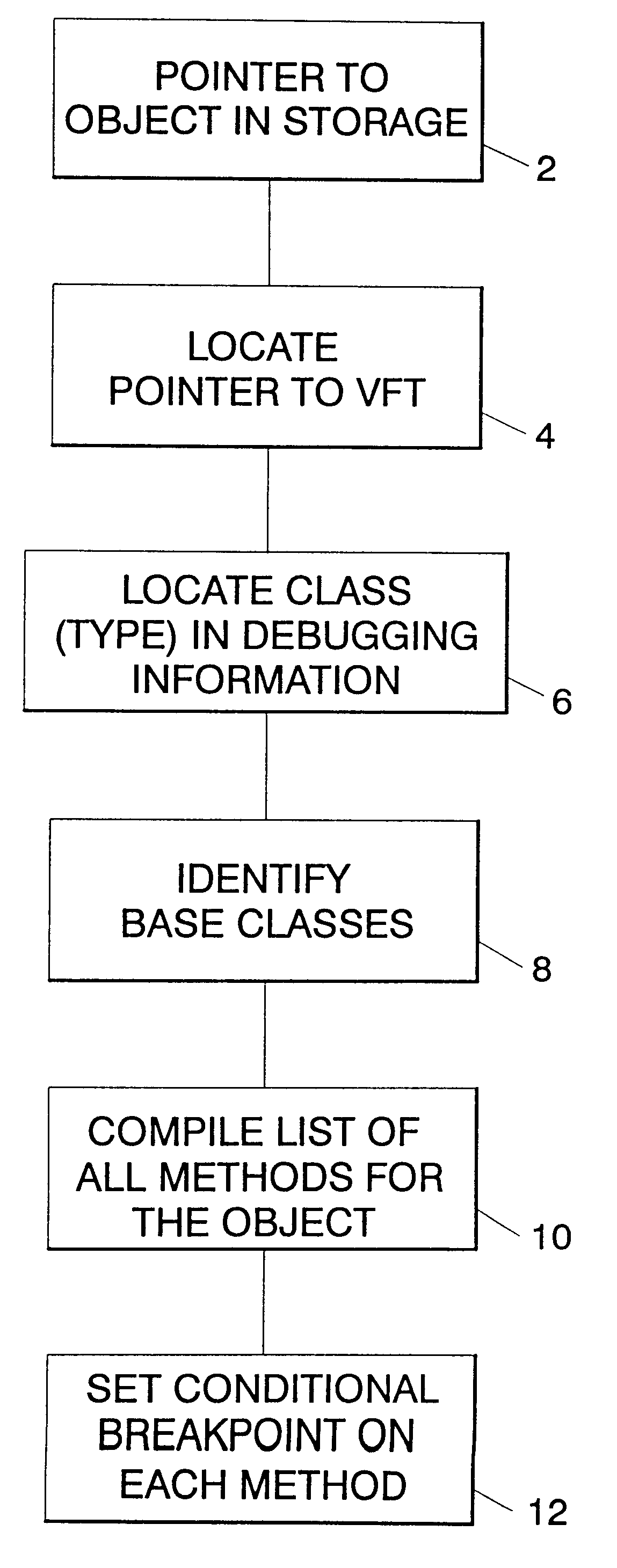 Setting instance breakpoints in object oriented computer programs