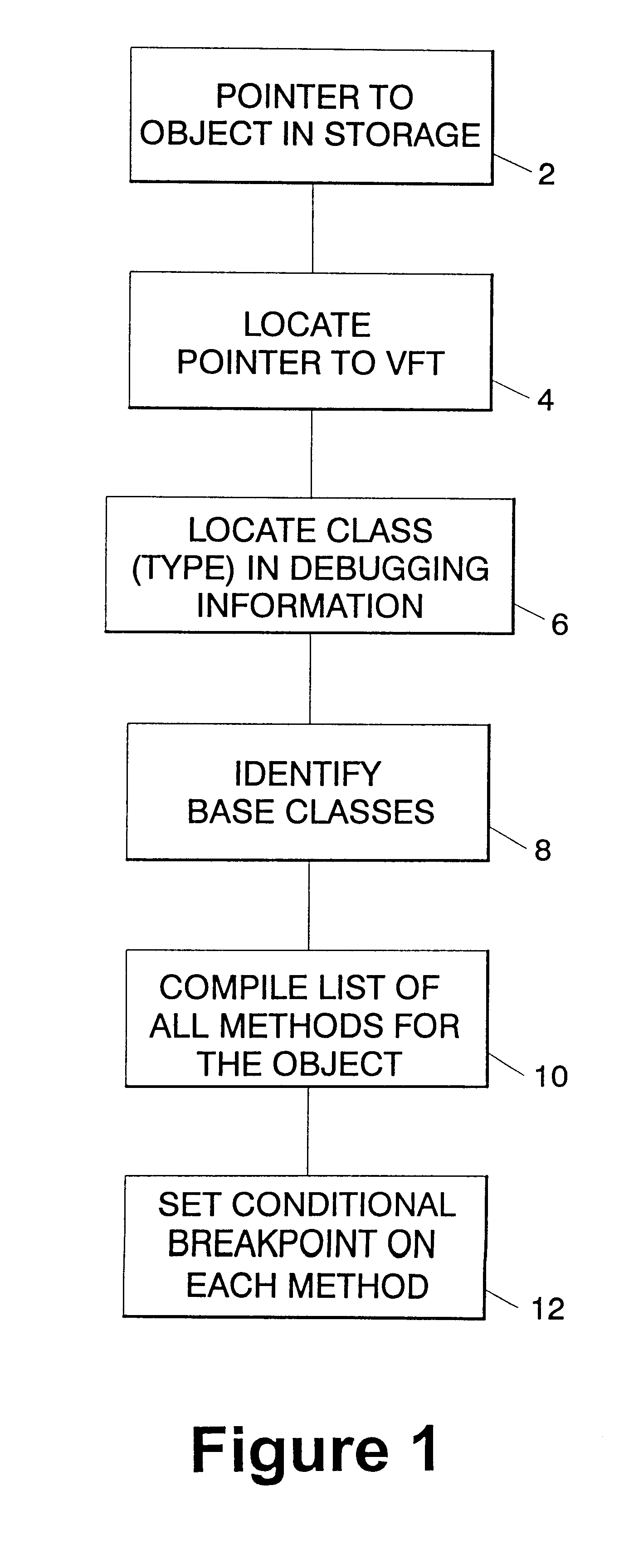 Setting instance breakpoints in object oriented computer programs