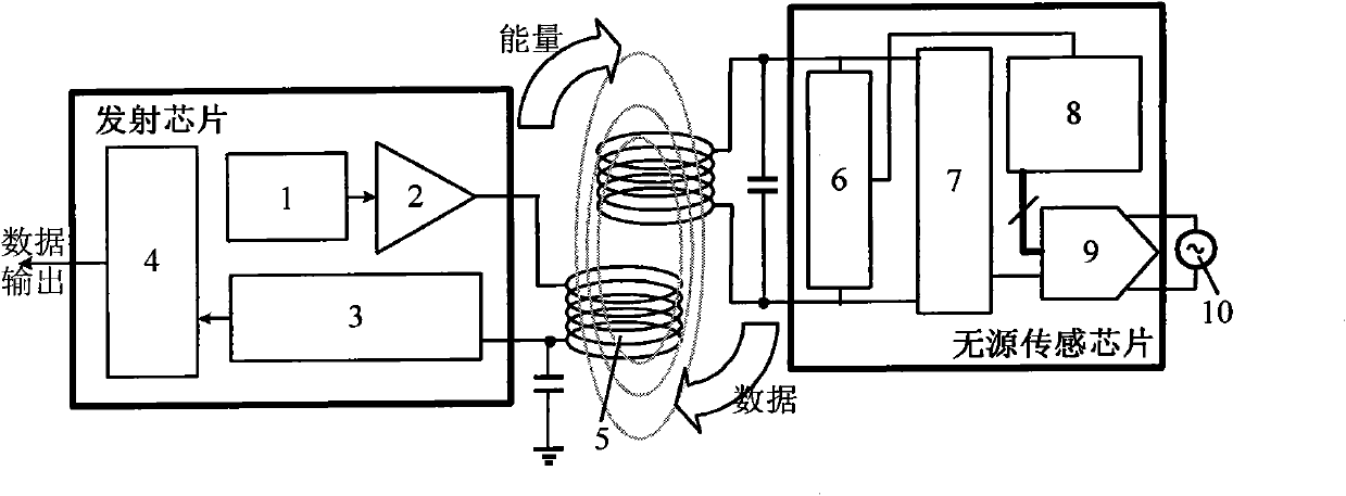 Wireless sensor measurement system of self-calibration integrated circuit