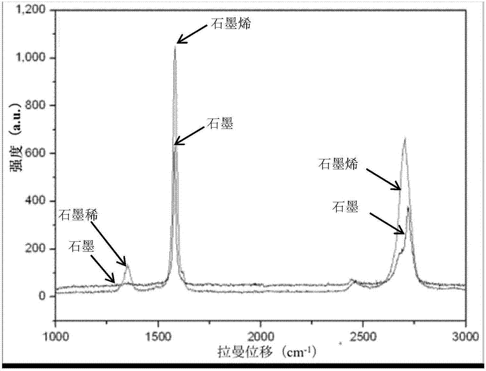 Peeling method of layered material and high-quality peeling material obtained by peeling