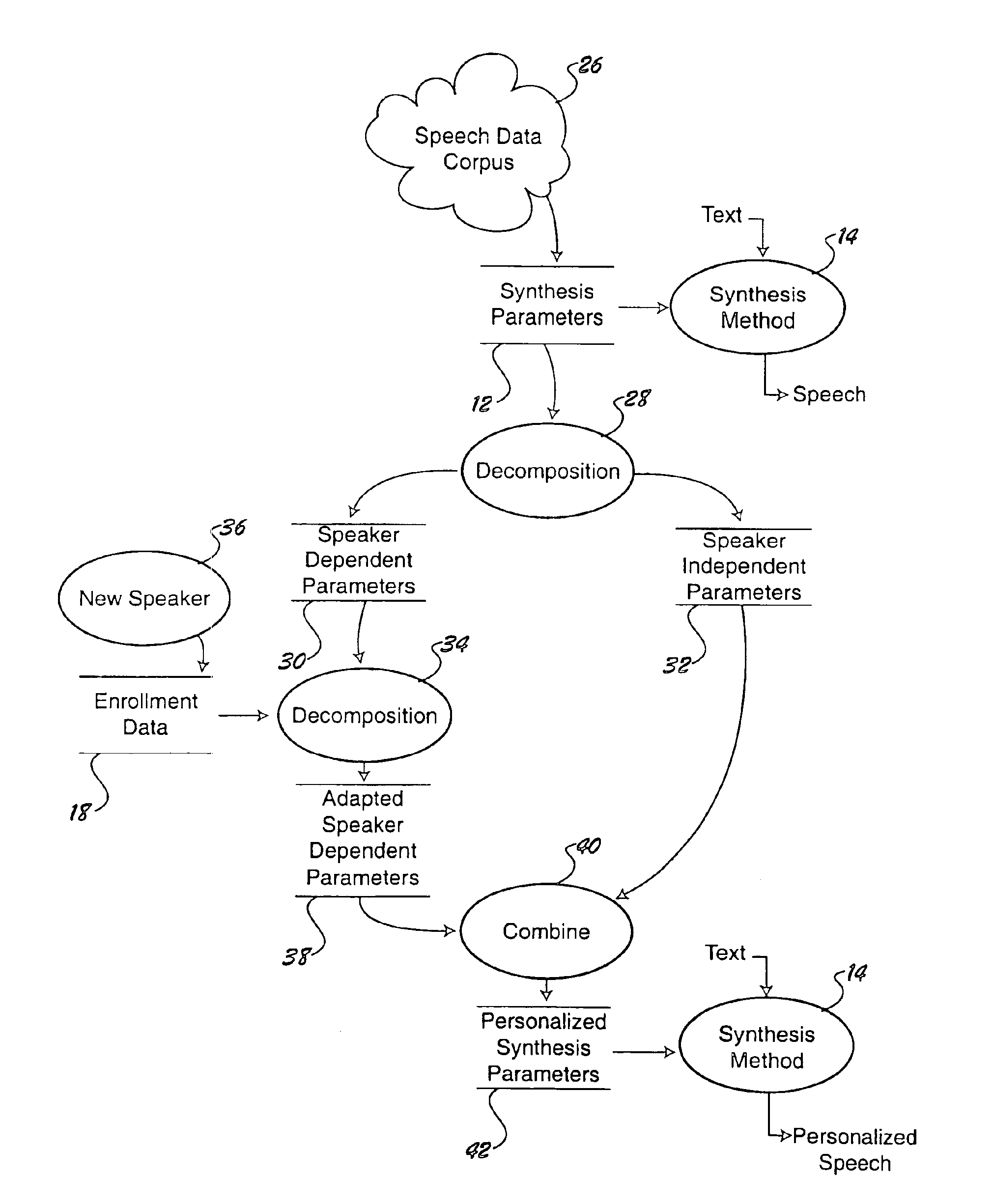 Voice personalization of speech synthesizer