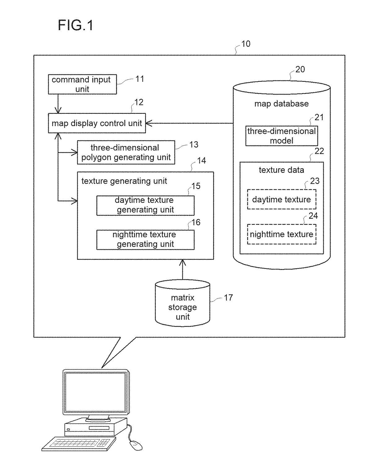 Texture generation system