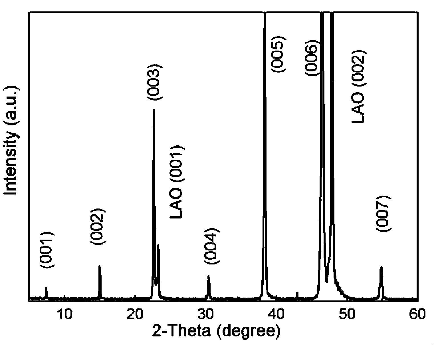 Coating conductor superconducting film and preparation method thereof