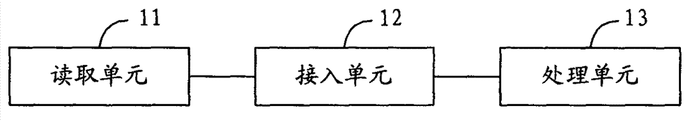 Method for displaying dynamic information of friends during incoming calls and system for implementing same