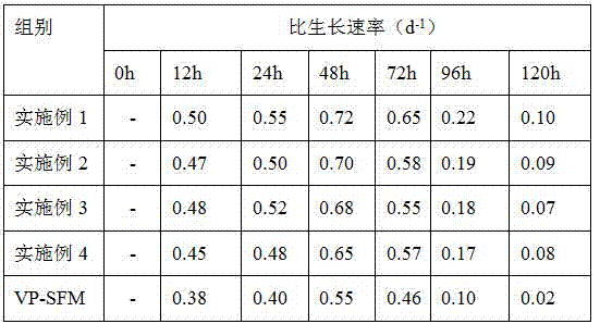 Serum-free medium used for culturing Vero cells, and preparation method thereof