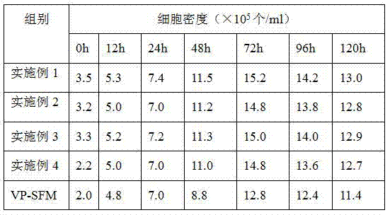 Serum-free medium used for culturing Vero cells, and preparation method thereof