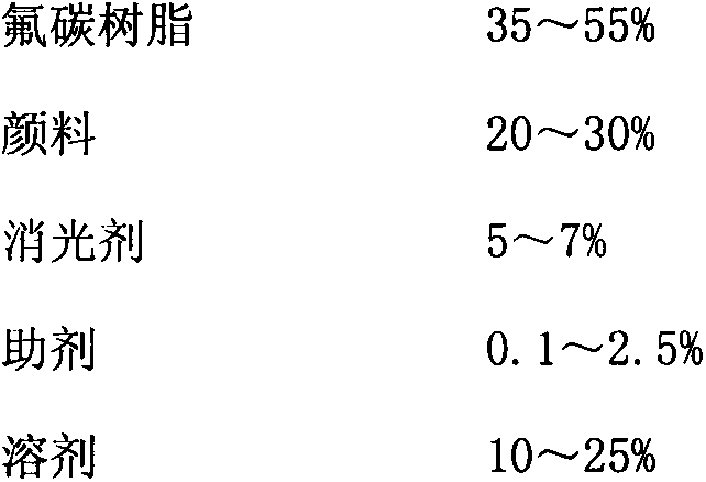 Anti-visible light and near-infrared detection fluorocarbon optical camouflage coating and preparation method thereof