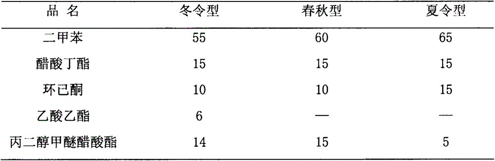 Anti-visible light and near-infrared detection fluorocarbon optical camouflage coating and preparation method thereof