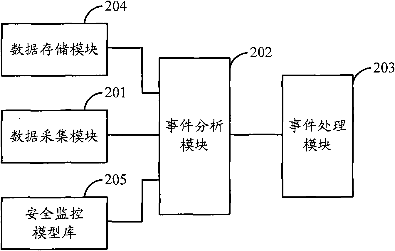 DNS (Domain Name Server) safety monitoring system and method