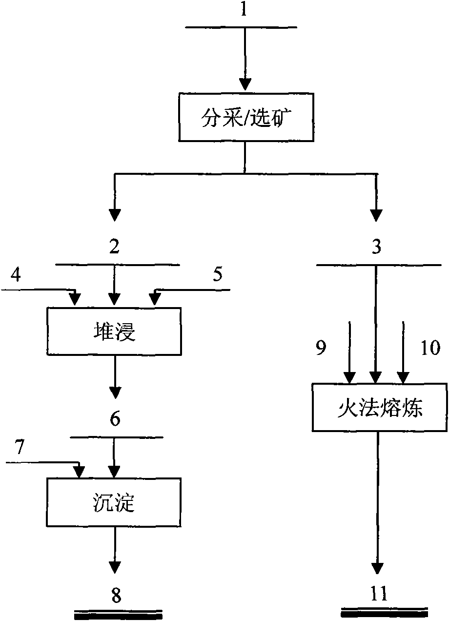 Method for comprehensively utilizing laterite-type nickel ore