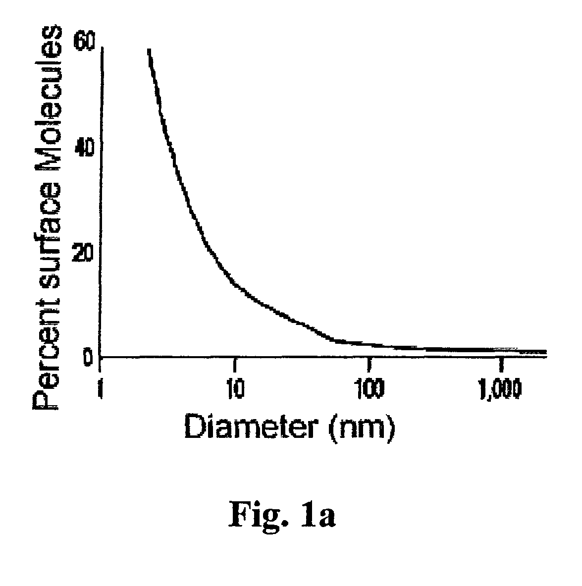 Silica-based antibacterial and antifungal nanoformulation