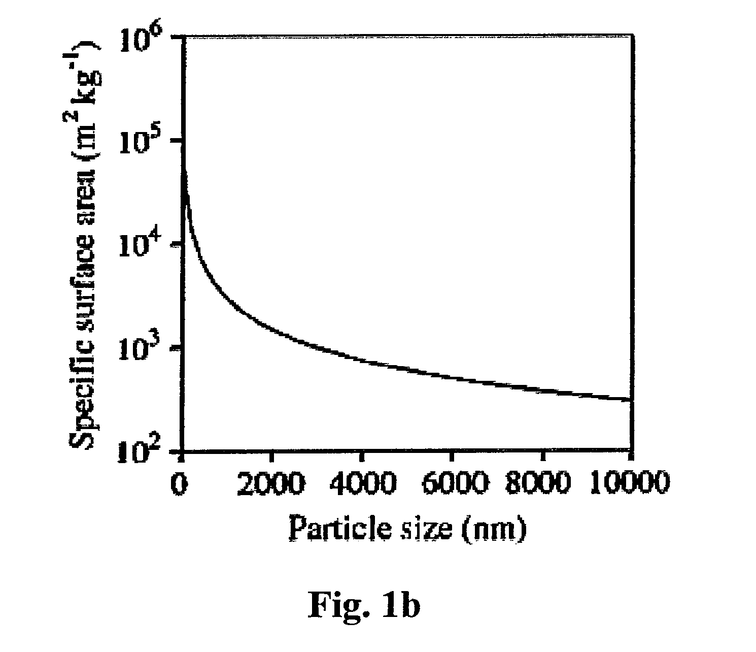 Silica-based antibacterial and antifungal nanoformulation