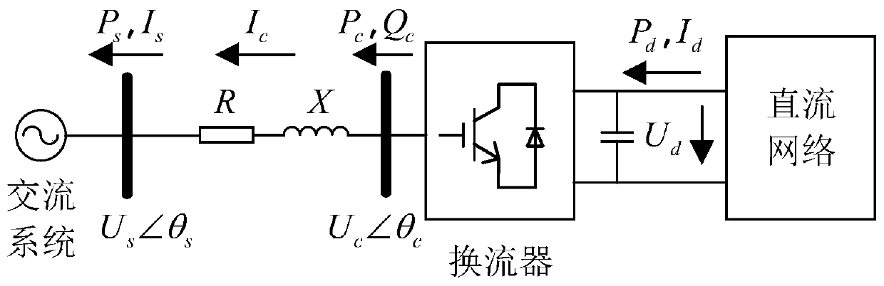 Load margin evaluation method and system for AC-DC hybrid power system