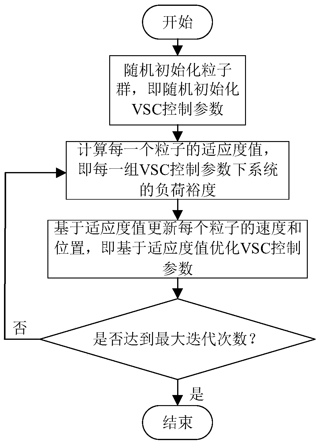 Load margin evaluation method and system for AC-DC hybrid power system