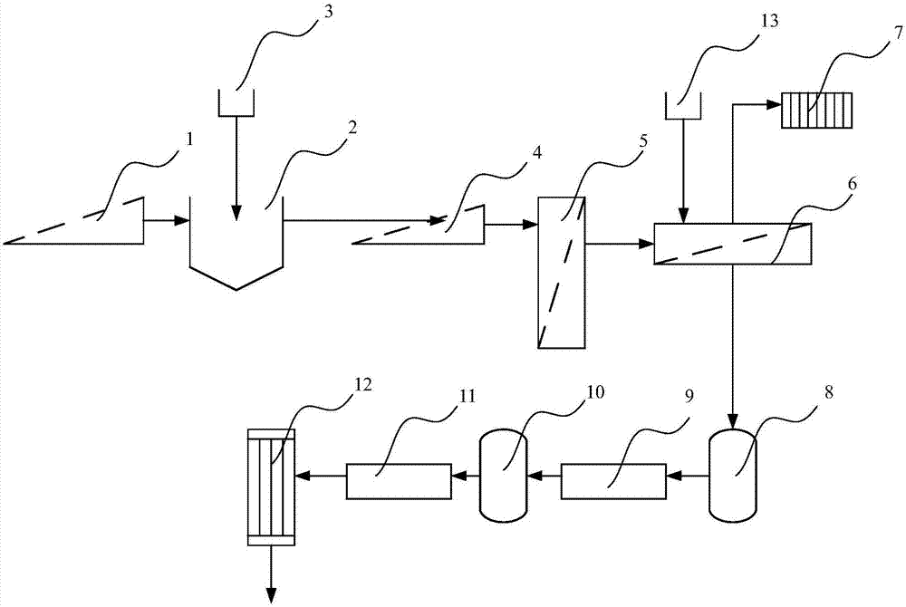 Treatment method and device of waste emulsion water