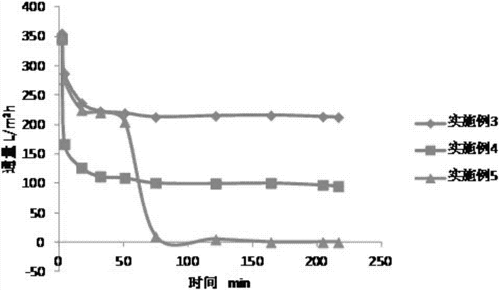 Treatment method and device of waste emulsion water