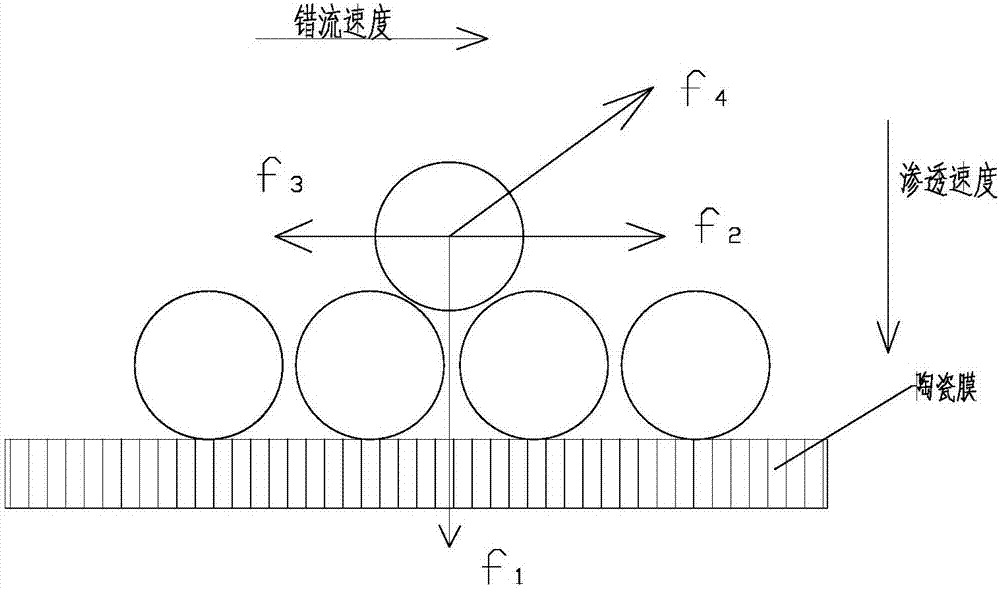 Treatment method and device of waste emulsion water