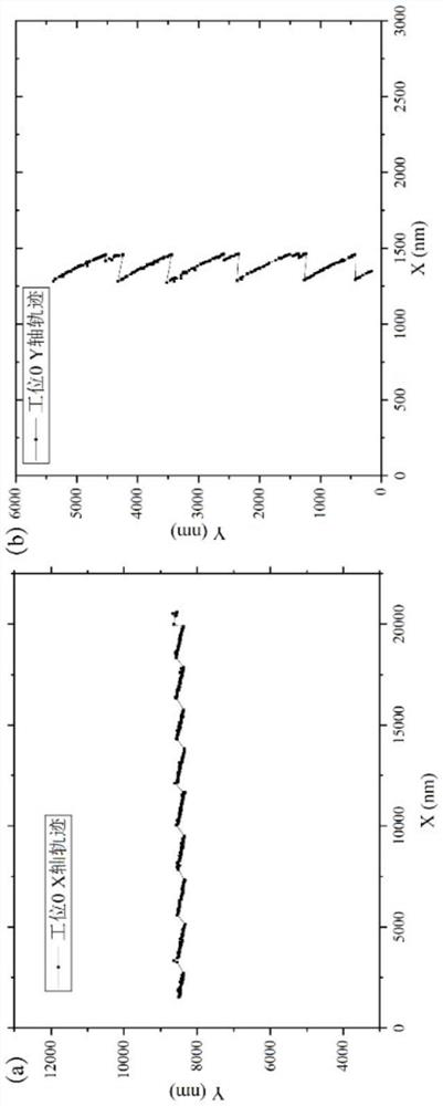 Feedforward control method and system for nanometer operation robot, medium and electronic equipment