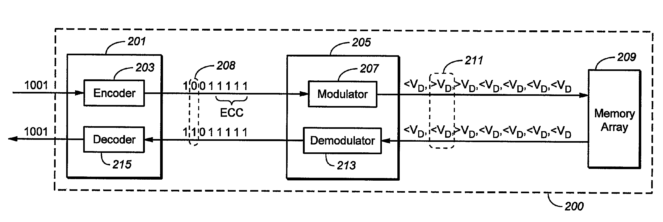 Methods of modulating error correction coding