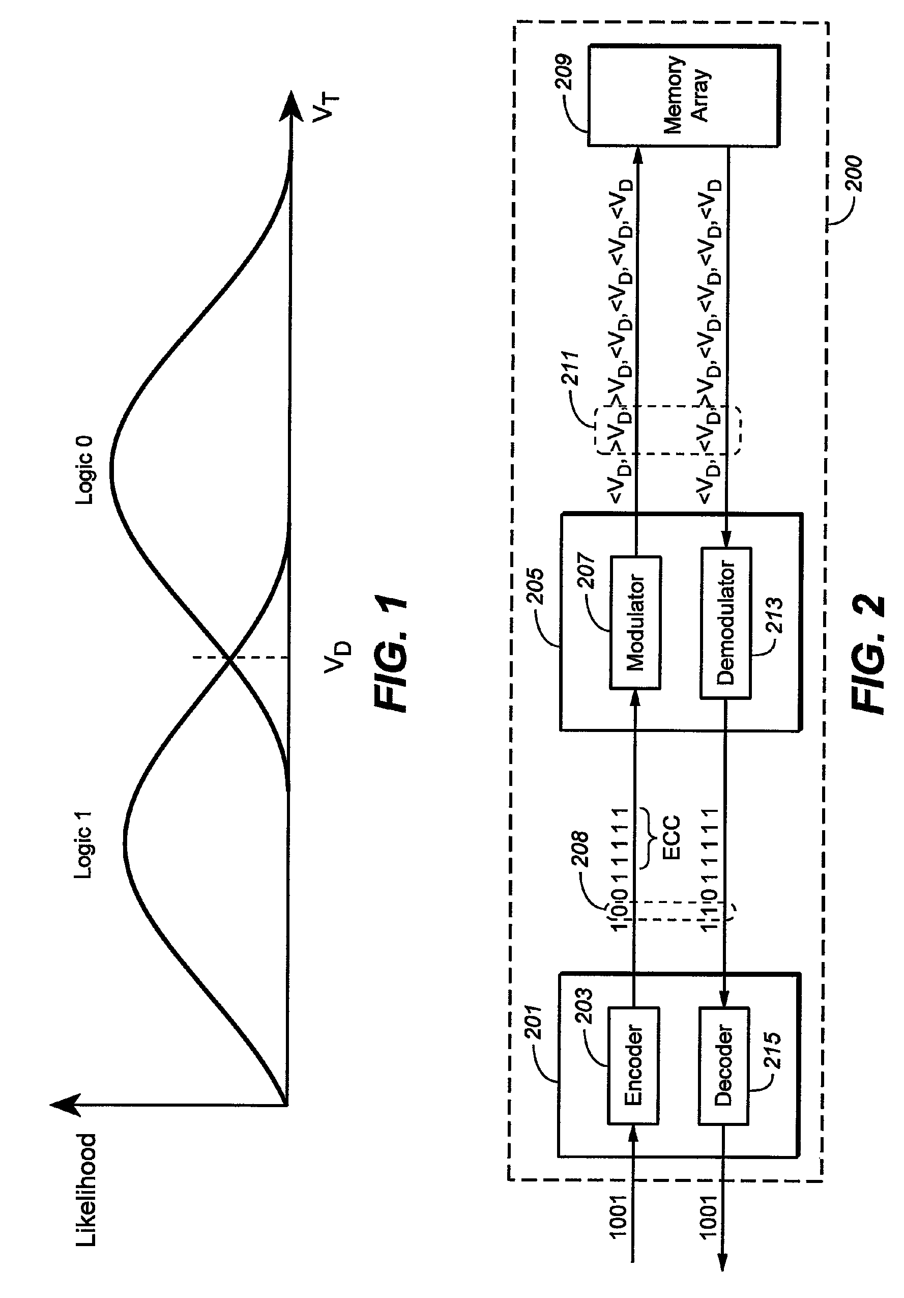 Methods of modulating error correction coding