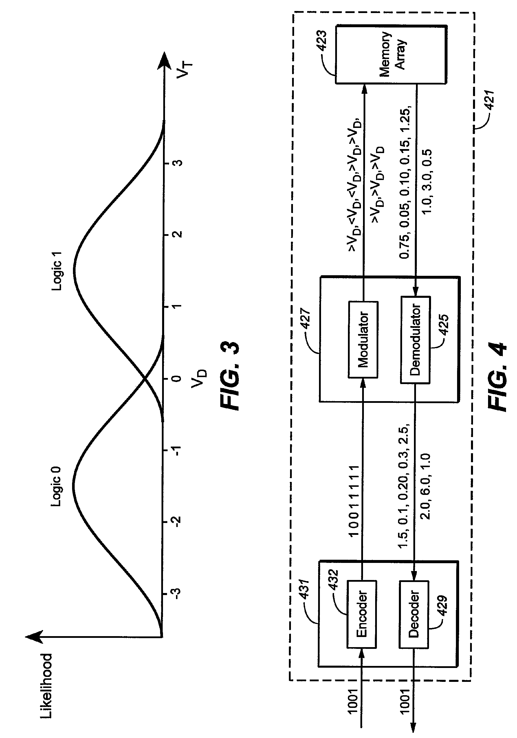 Methods of modulating error correction coding