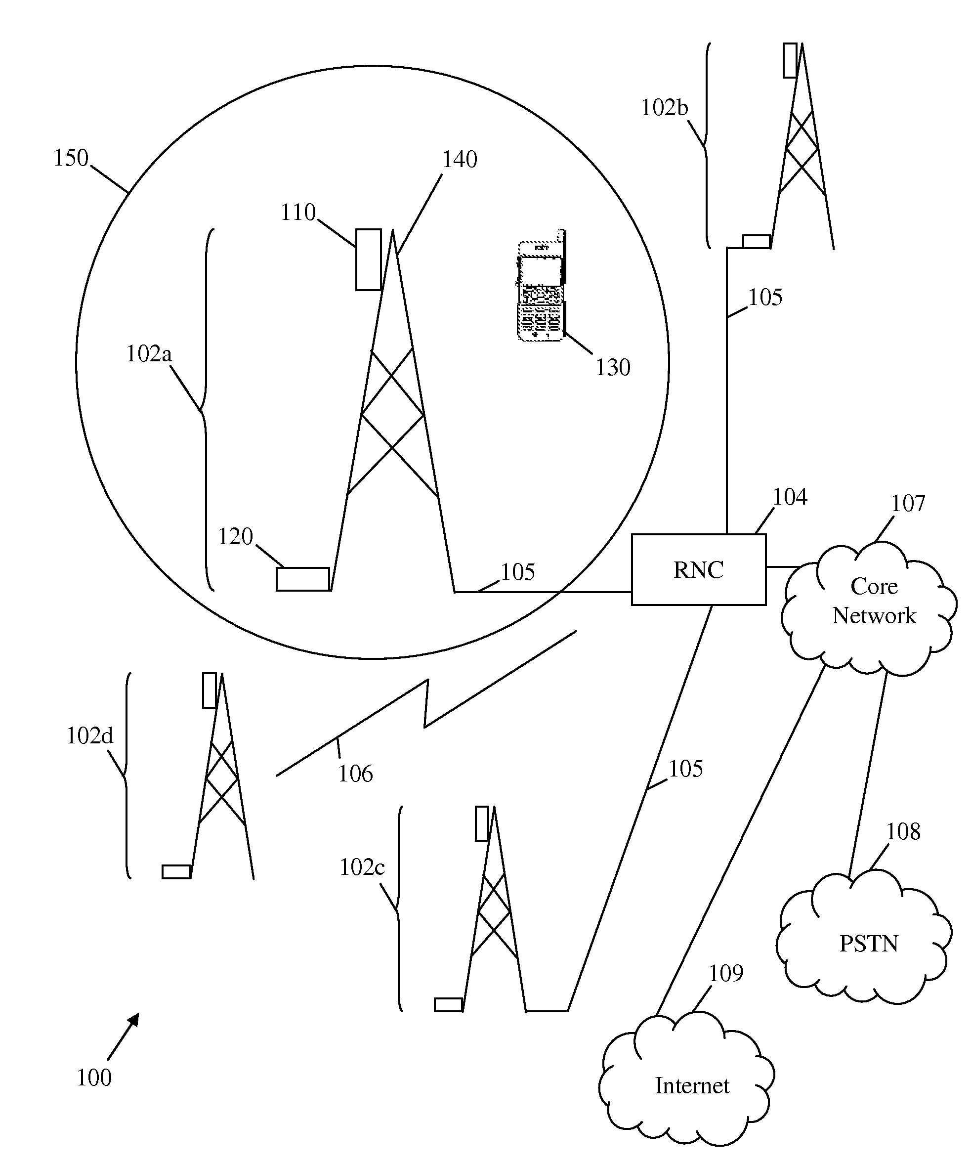 Multi-dimensional volterra series transmitter linearization