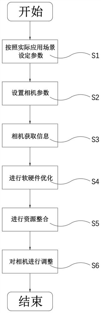 Visual tracking platform and method for multiple application scenes