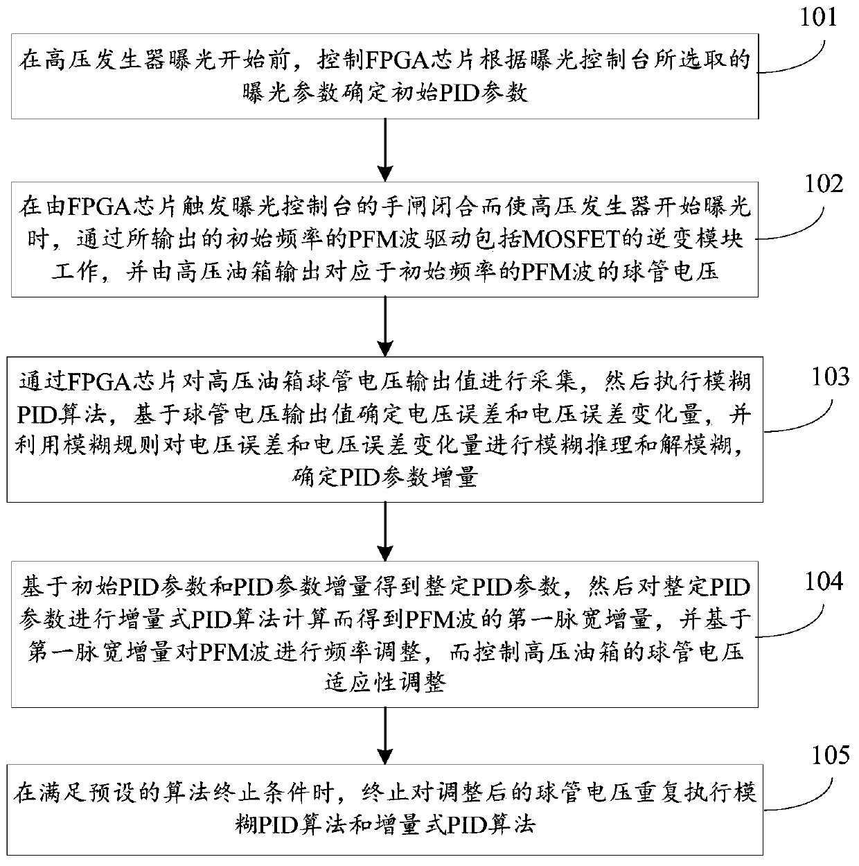 Bulb tube voltage control method and device, and computer readable storage medium